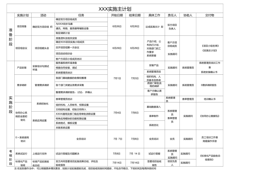 软件实施计划表_第1页