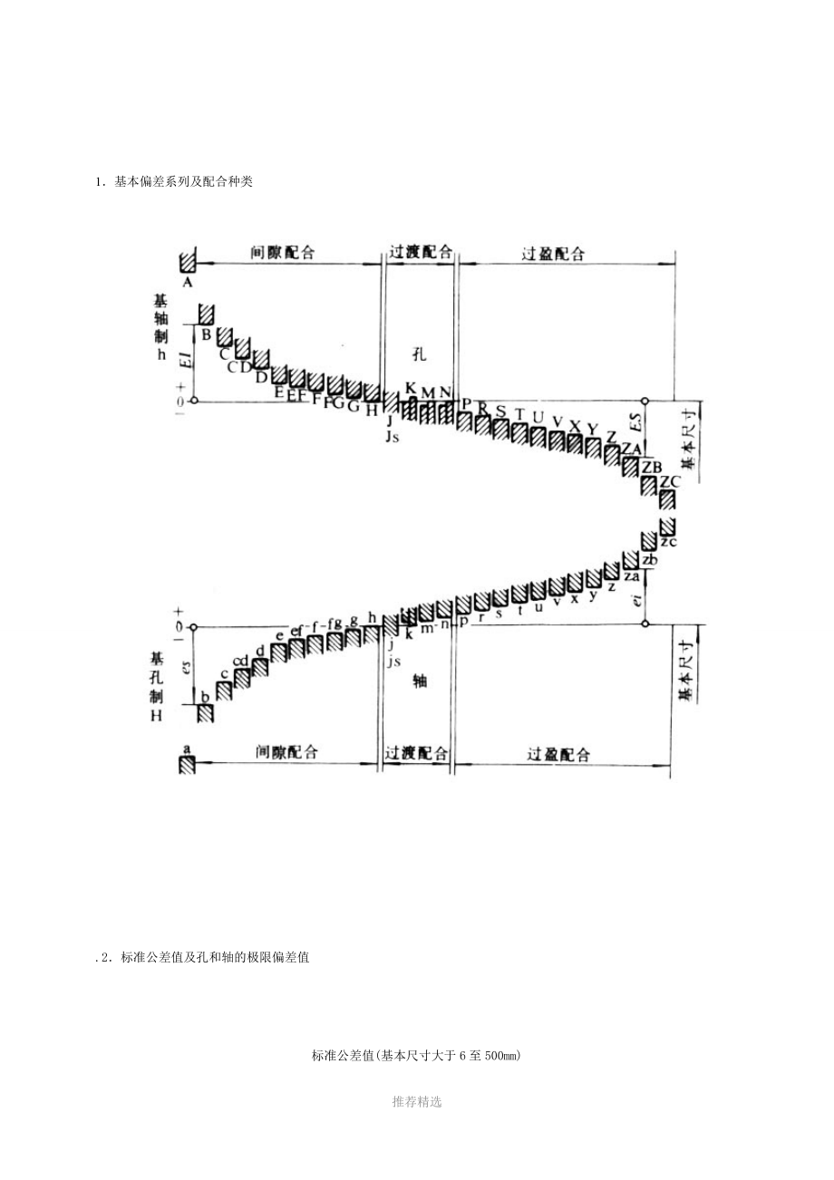 公差与配合表Word版_第1页