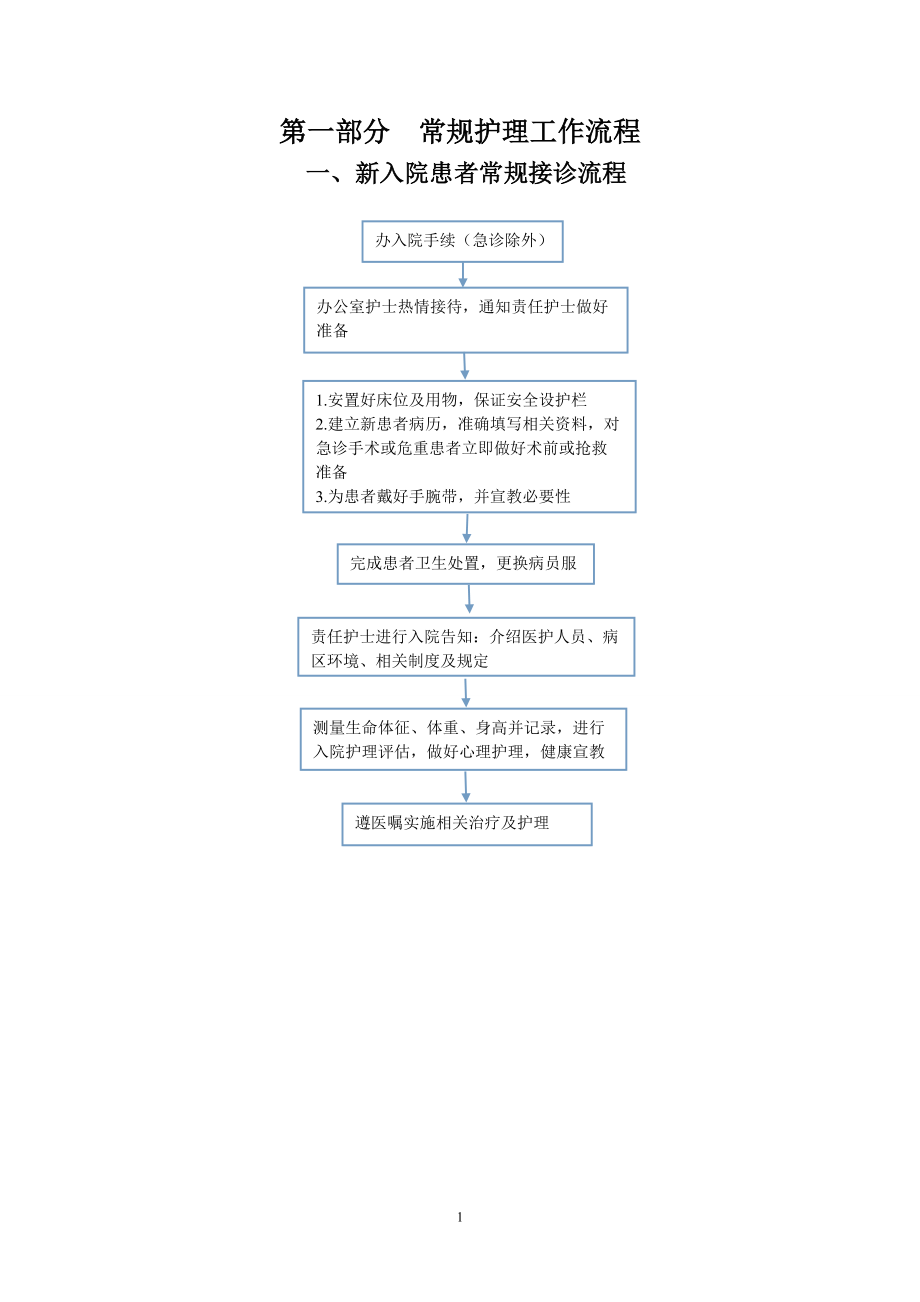 護(hù)理工作流程 內(nèi)容_第1頁