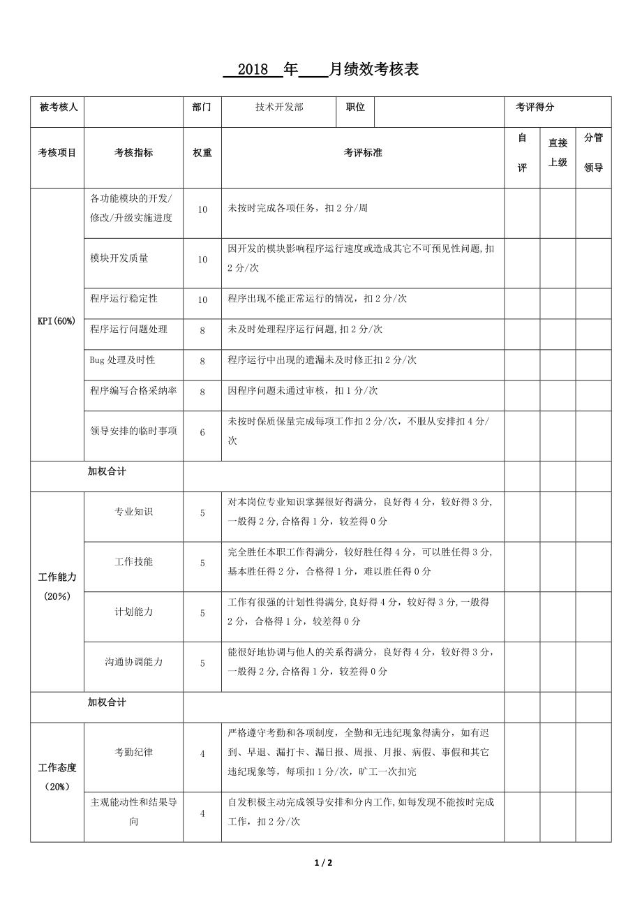 技术开发人员绩效考核表_第1页