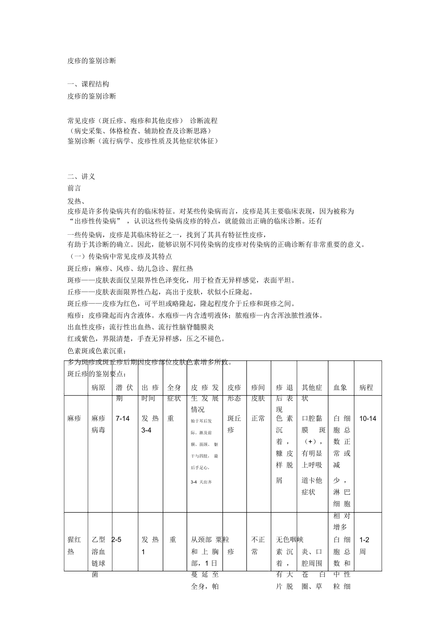 皮疹的鉴别诊断_第1页