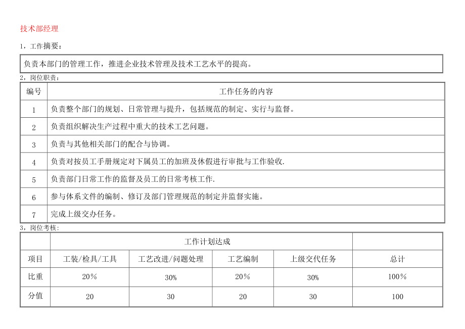 技术部人员考核_第1页