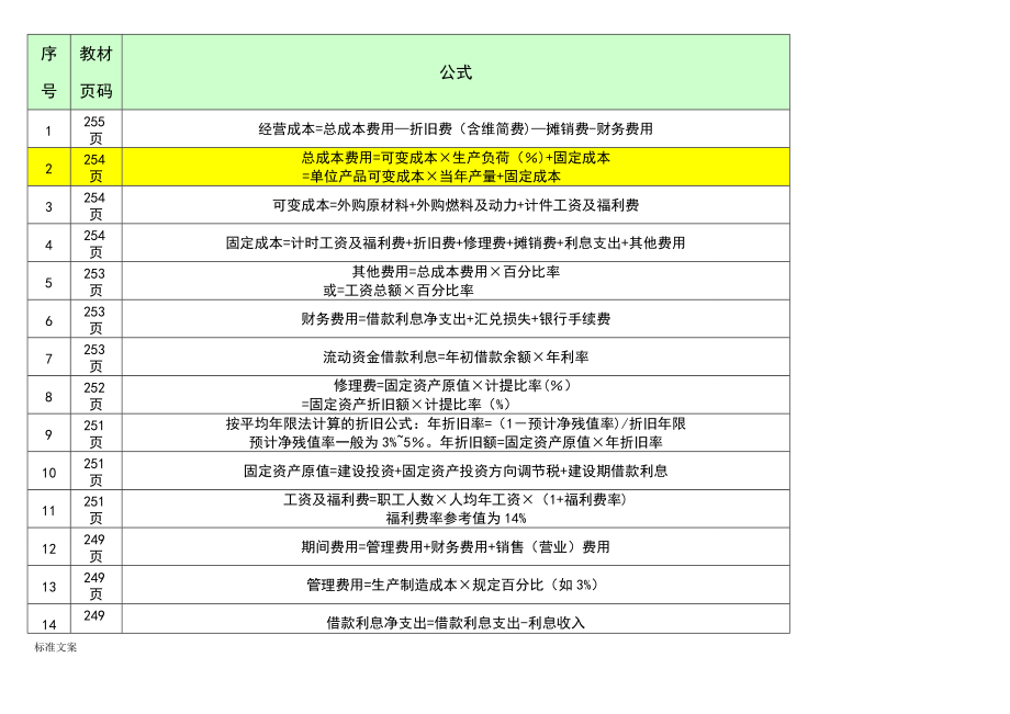 投资项目评估公式表_第1页