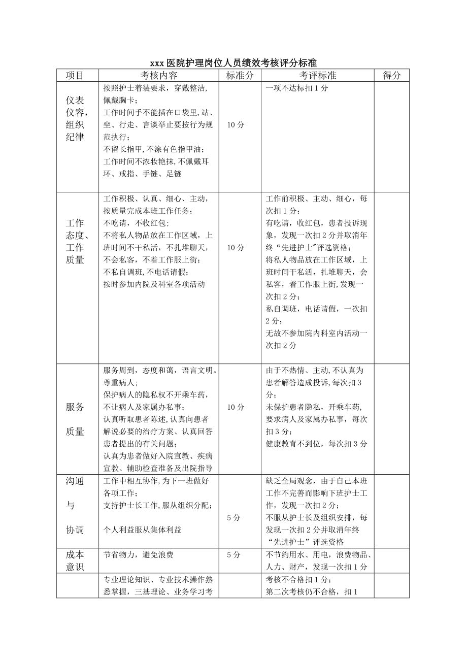 护理人员绩效考核量化表_第1页