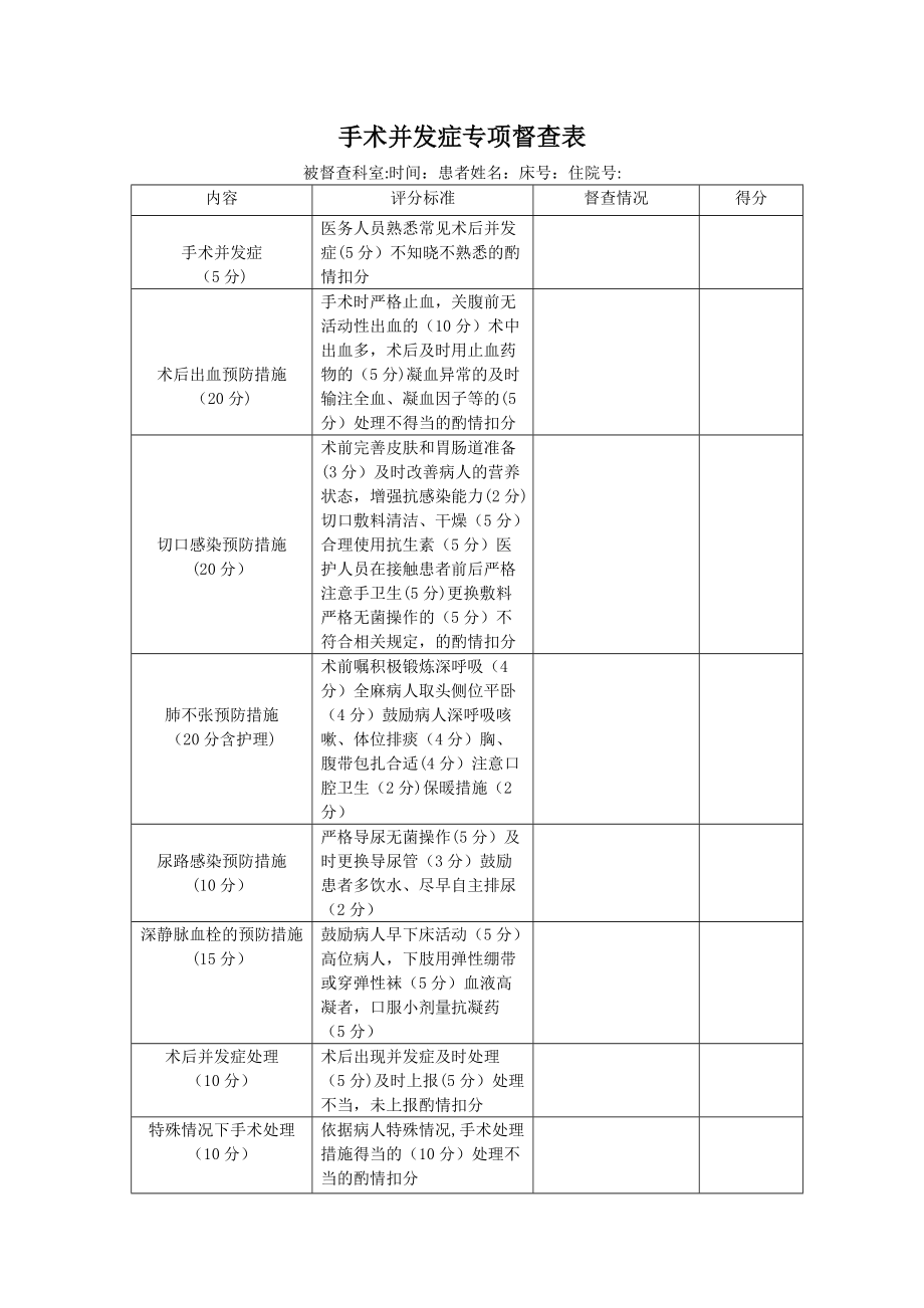 手术并发症督查表_第1页