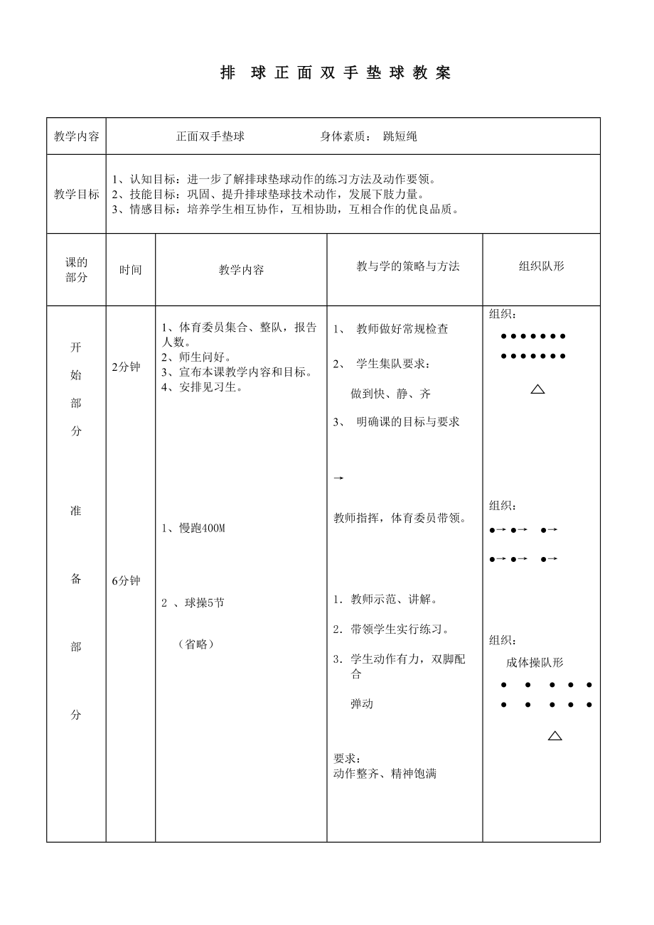 排球正面雙手墊球教案 跳短繩_第1頁(yè)