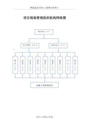工程项目现场管理组织机构网络图(共6页)