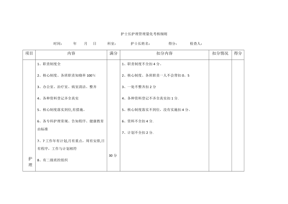 护士长护理管理量化考核细则_第1页