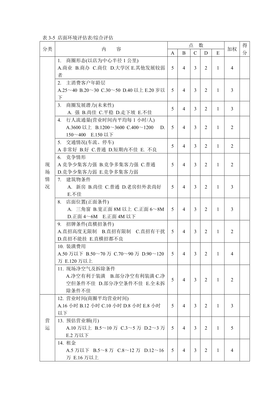 表3-5 店面环境评估表 综合评估_第1页