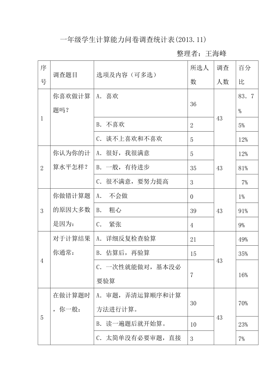 一年级学生计算能力问卷调查统计表_第1页