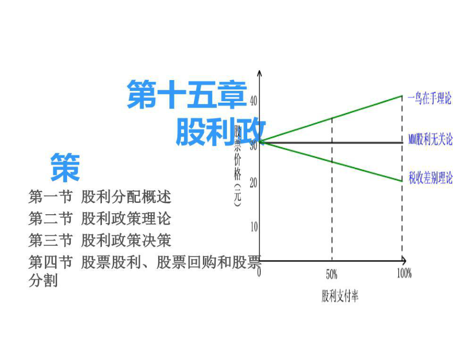 财务管理学第15章股利政策.ppt_第1页