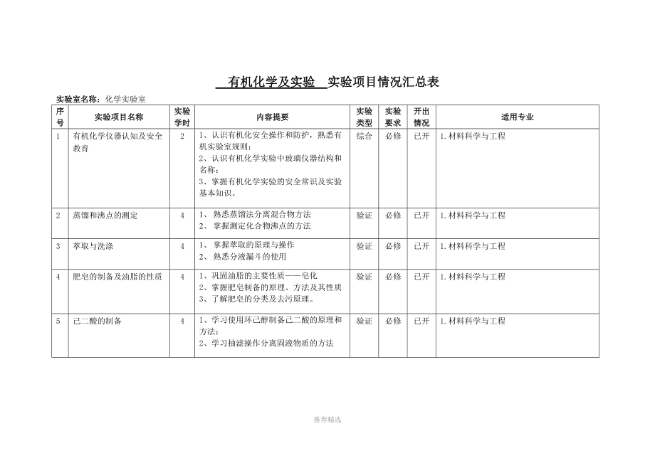 《有機(jī)化學(xué)及實(shí)驗(yàn)》實(shí)驗(yàn)大綱Word版_第1頁