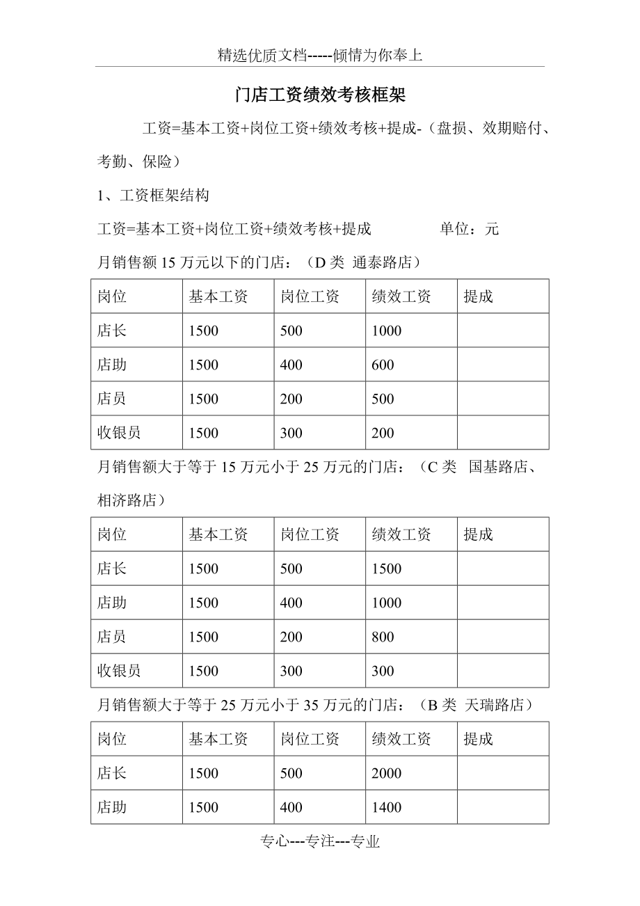 绩效工资是什么意思图片