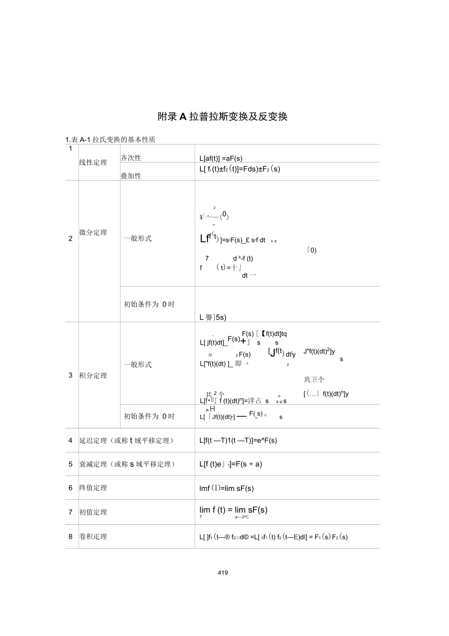 (完整word版)拉普拉斯变换公式_第1页