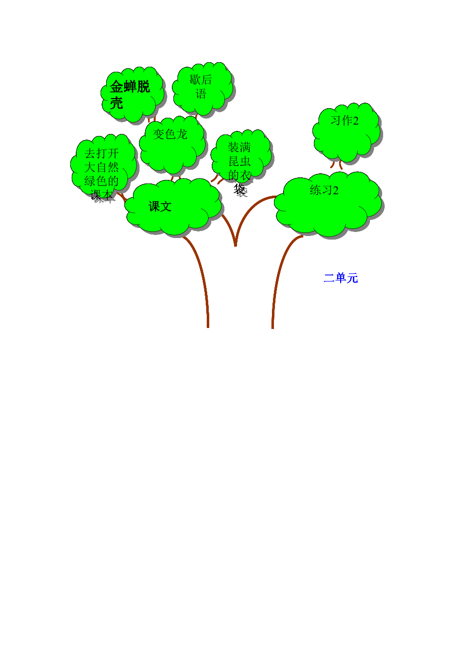 五年级语文第二单元知识树_第1页