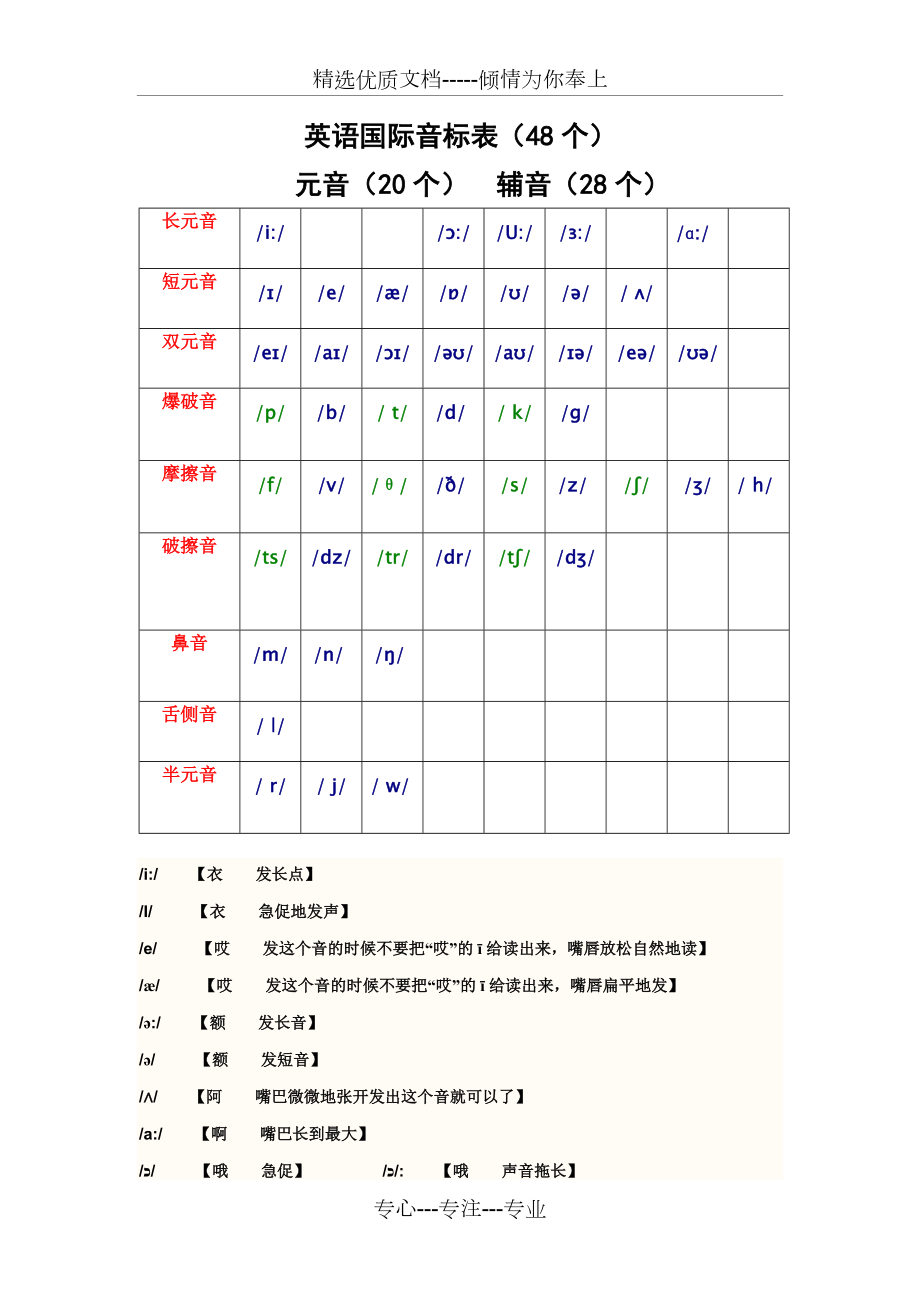 英语音标的中文发音共2页