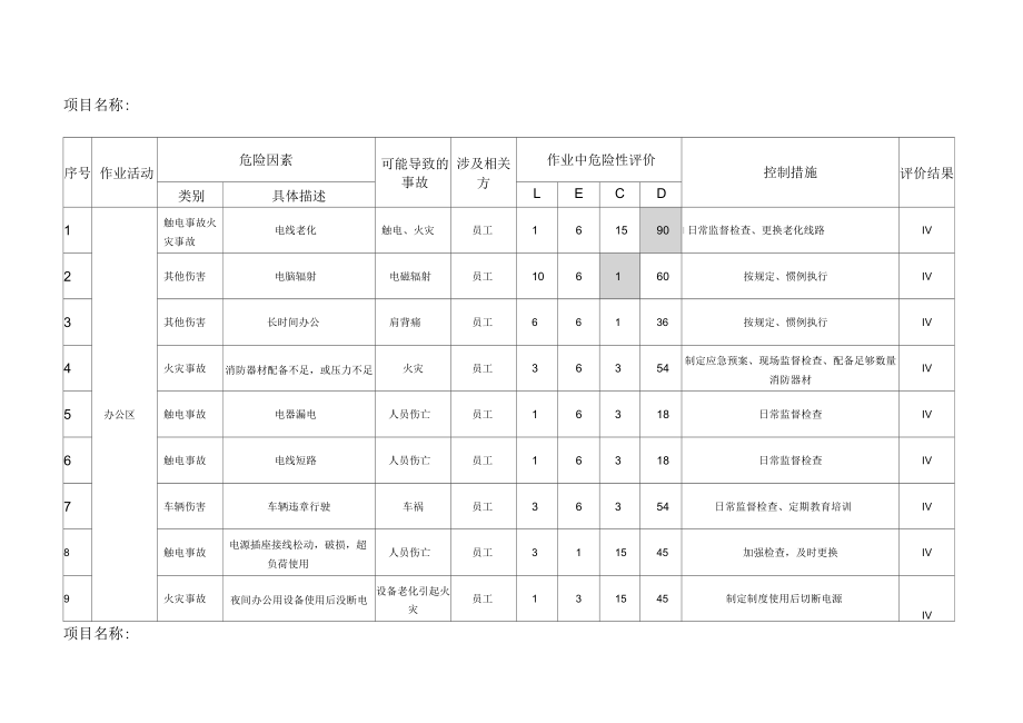 建筑工程危险源辨识与风险评价表_第1页