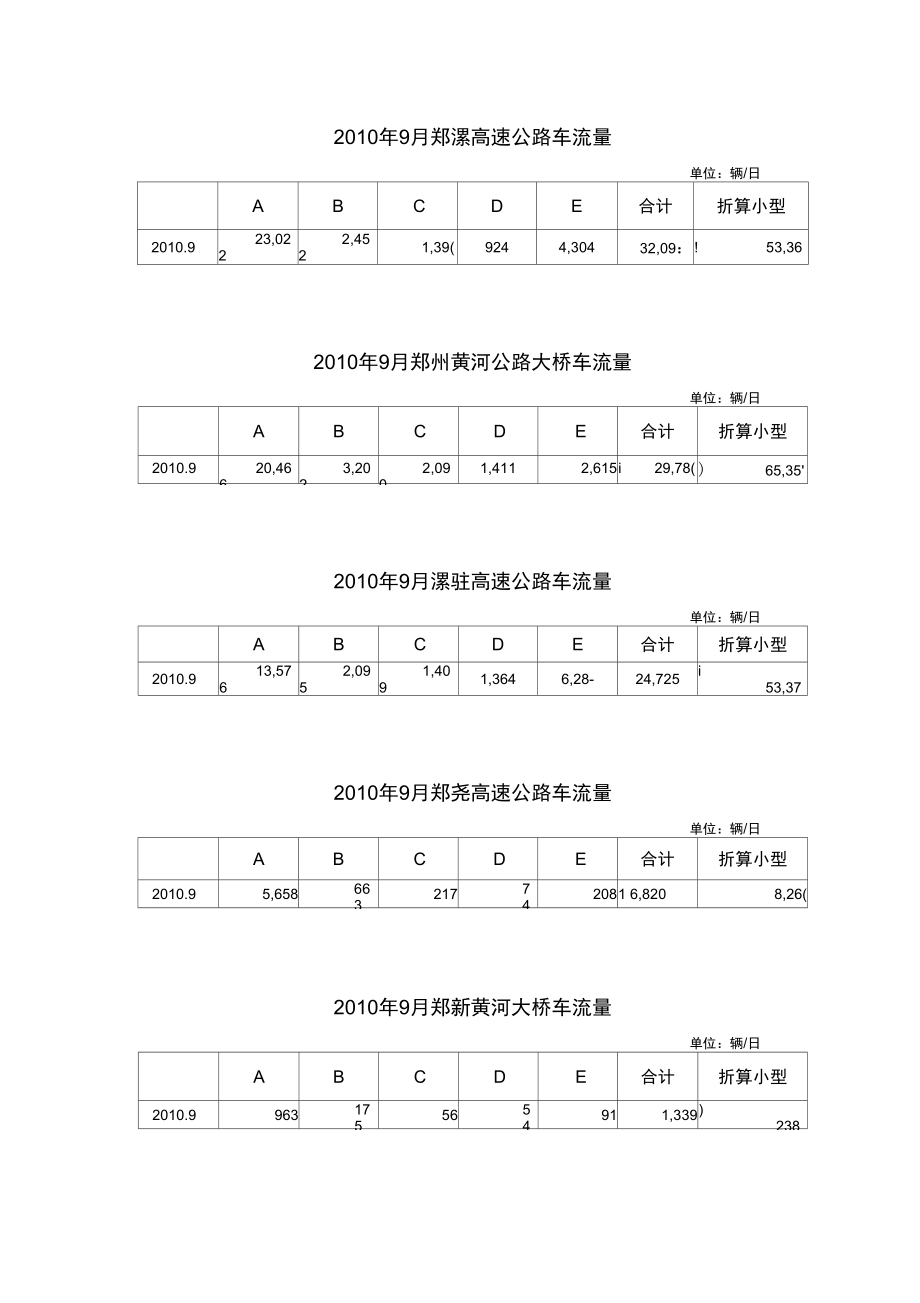 2010年9月郑漯高速公路车流量_第1页