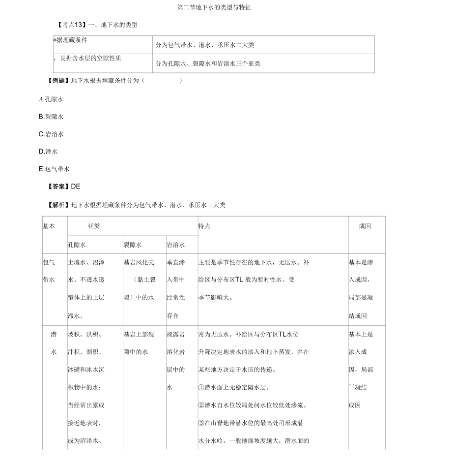 造價工程師《建設工程技術與計量(土建)》講義——第一章：第二節(jié)：地下水的類型與特征_第1頁