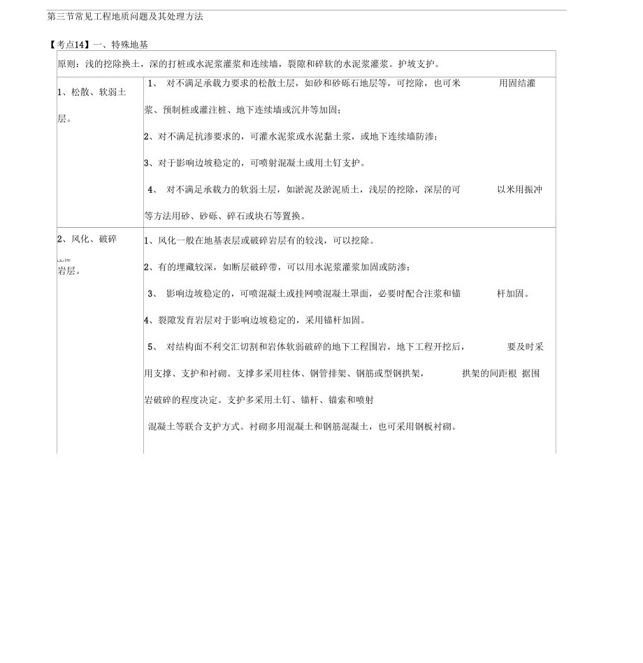 造價(jià)工程師《建設(shè)工程技術(shù)與計(jì)量(土建)》講義—常見工程地質(zhì)問題及其處理方法工程地質(zhì)對工程建設(shè)的影響_第1頁