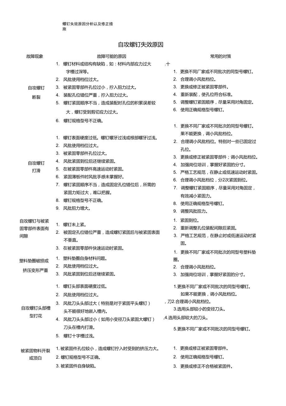 自攻螺钉失效分析及修正措施(个人收集及整理)_第1页