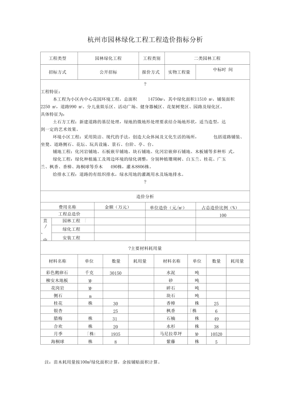 杭州市园林绿化工程工程造价指标分析_第1页