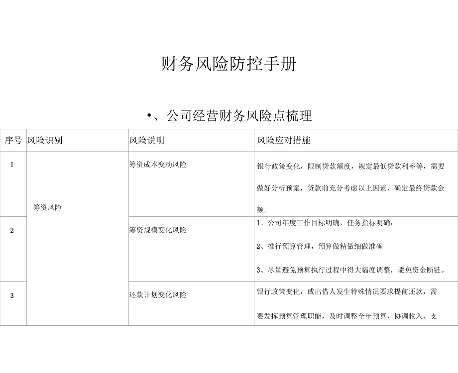 財務風險防控手冊_第1頁