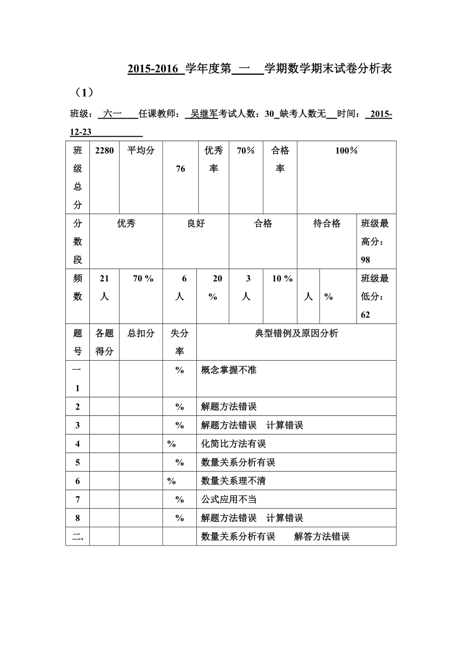 六年级数学成绩分析表_第1页