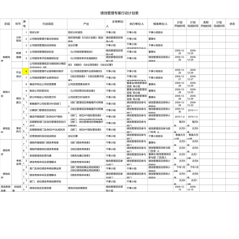 绩效管理项目推行行动计划表_第1页