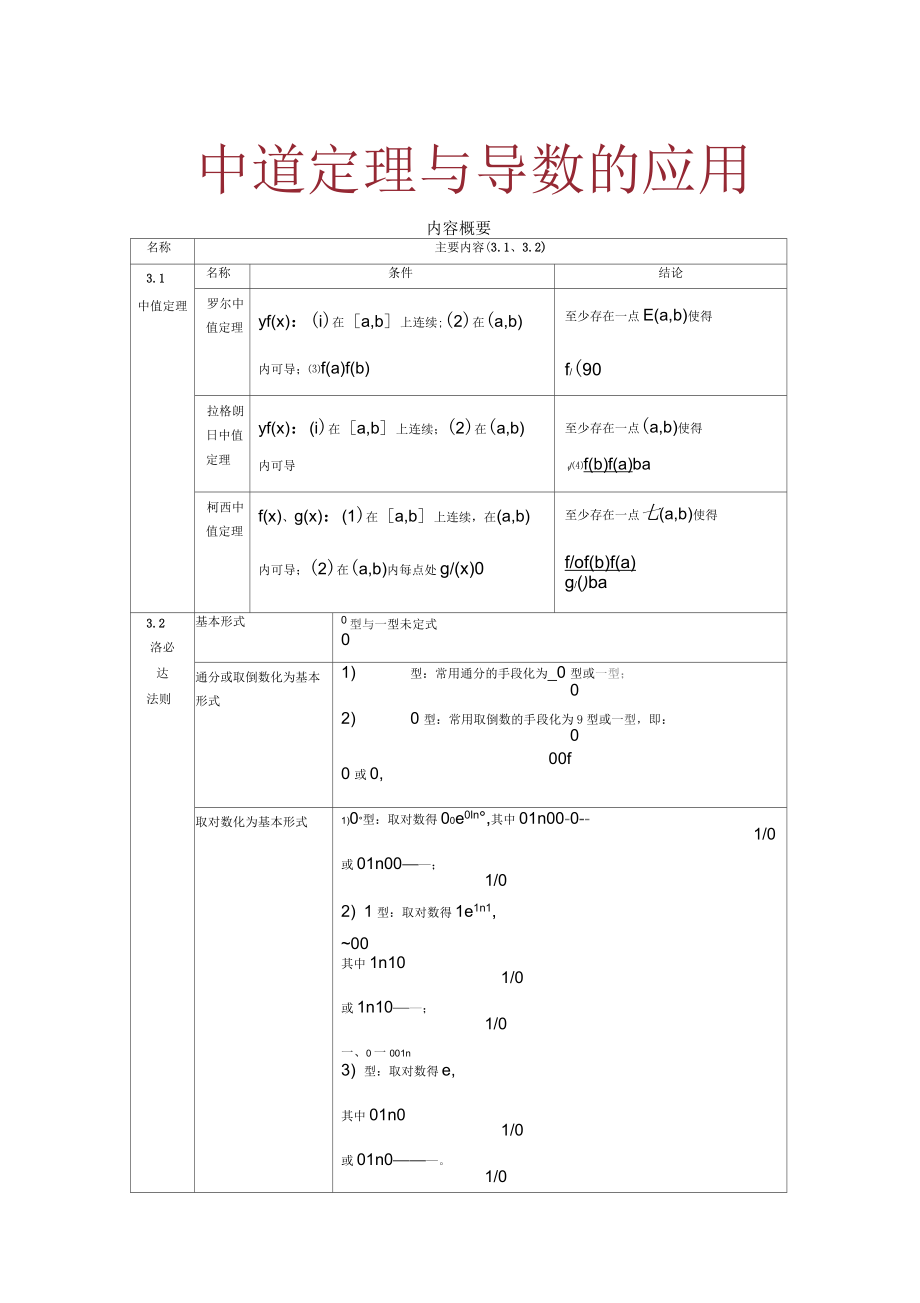 罗尔定理、拉格朗日、柯西中值定理、洛必达法则与导数的应用_第1页