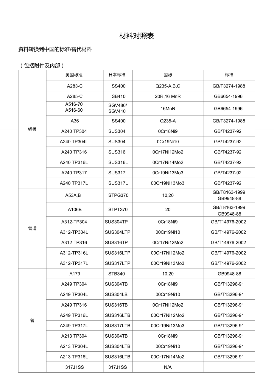 美标与国标金属材质对照表