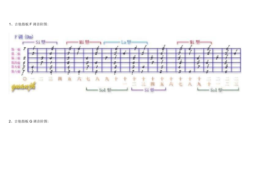 吉他指板各调音阶图图详解