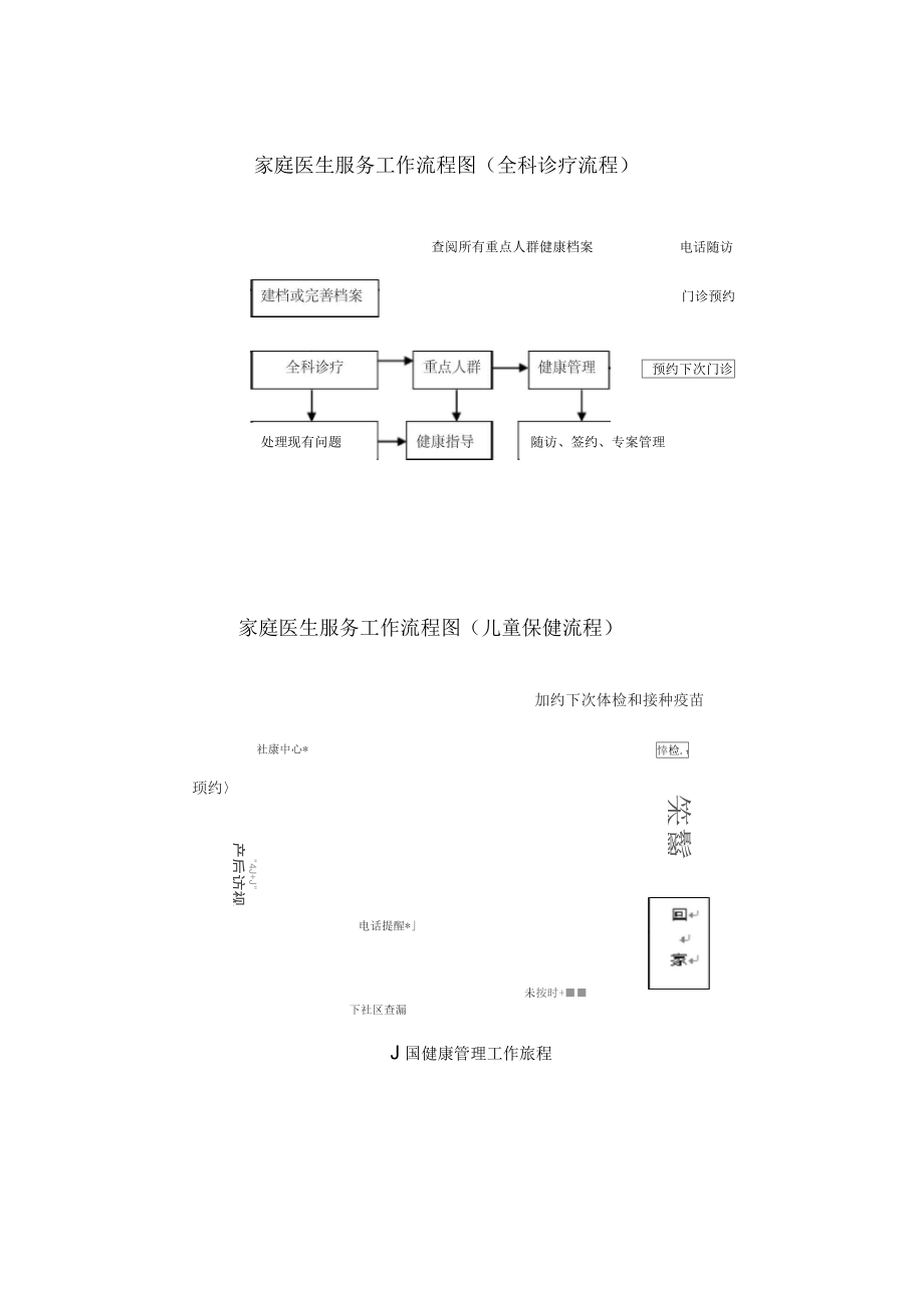 家庭医生服务流程图_第1页