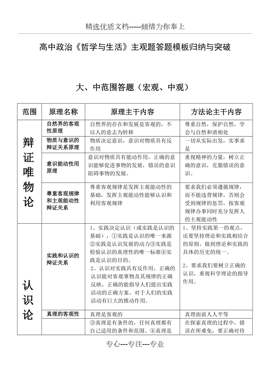 高中政治《哲學(xué)與生活》主觀題答題模板歸納與突破(共14頁)_第1頁