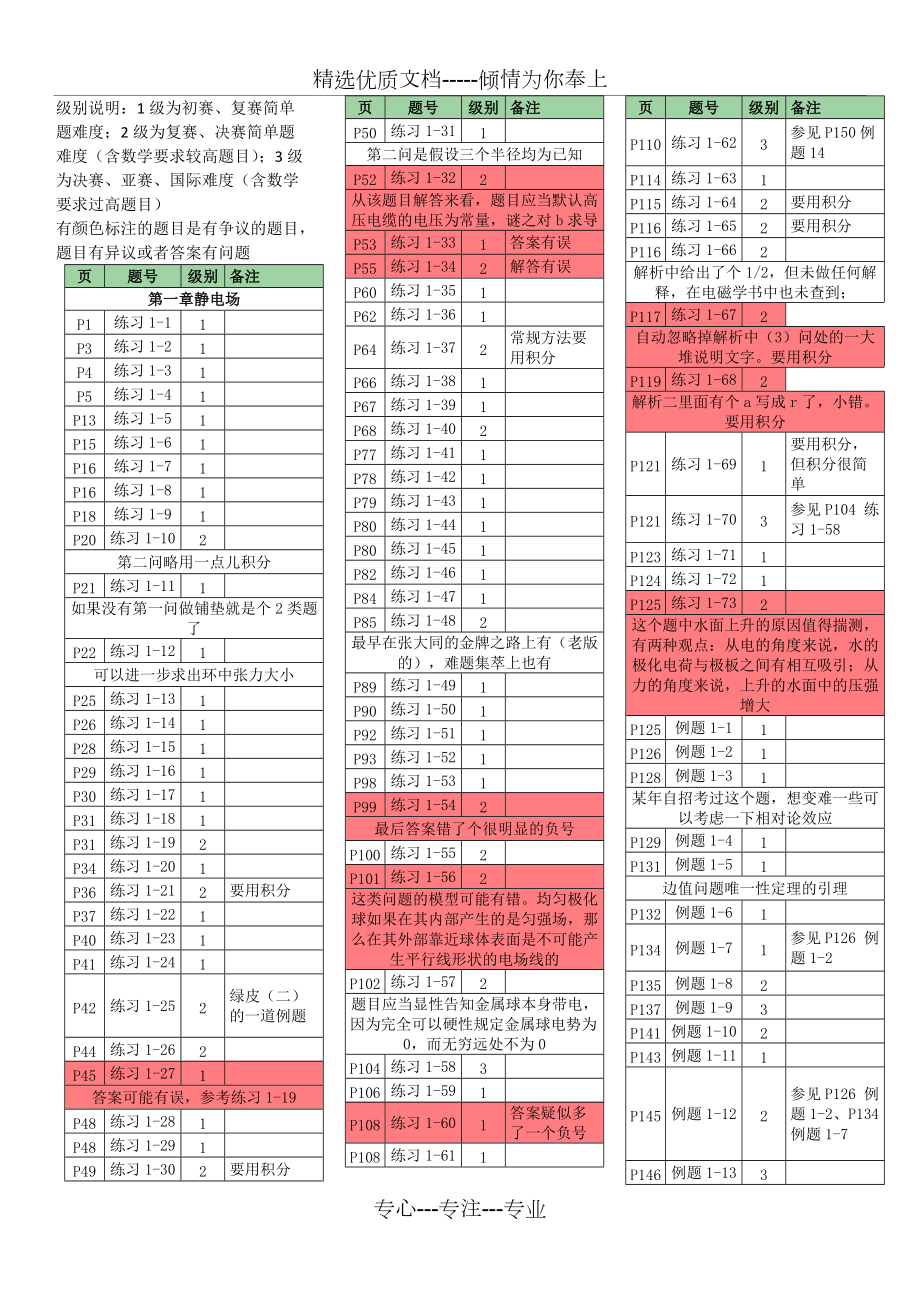 电磁学-程书分级(第二版)打印版(共6页)_第1页