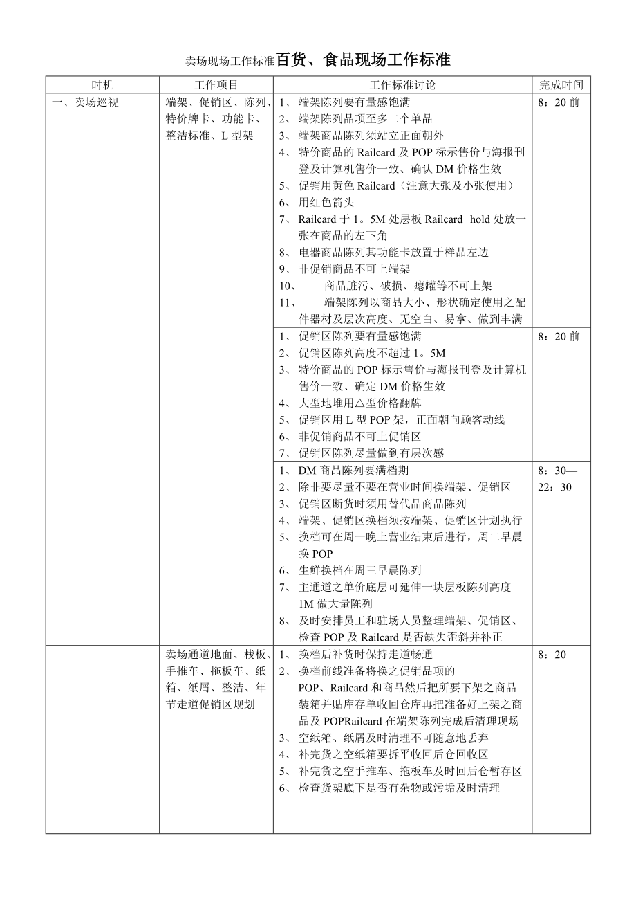 百货卖场现场工作标准(DOC7)_第1页