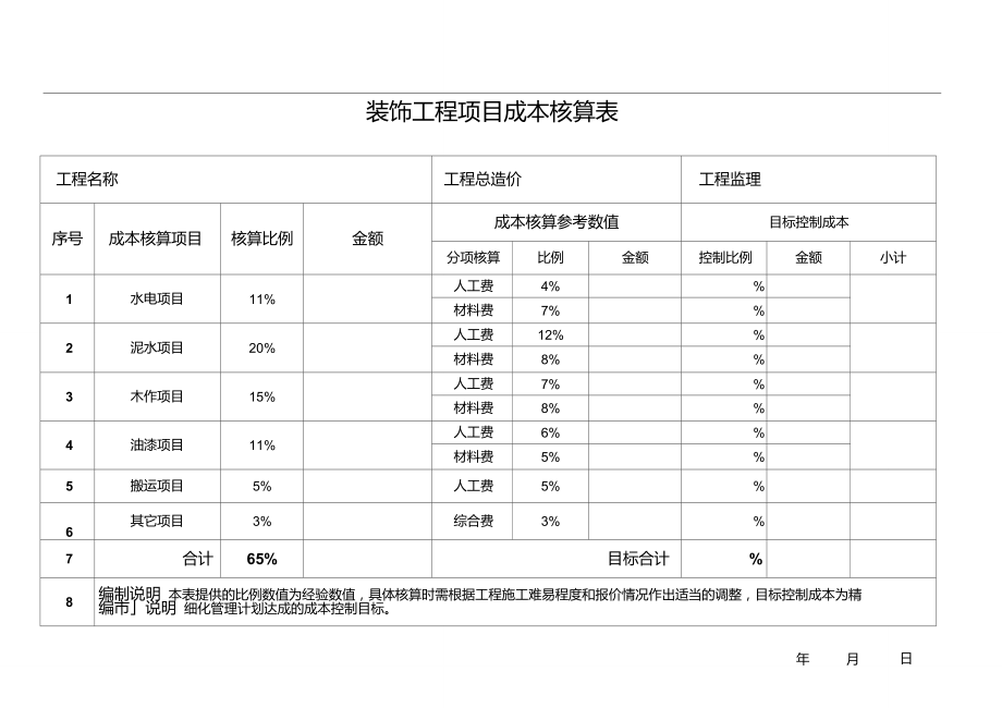 装饰工程项目成本核算表_第1页