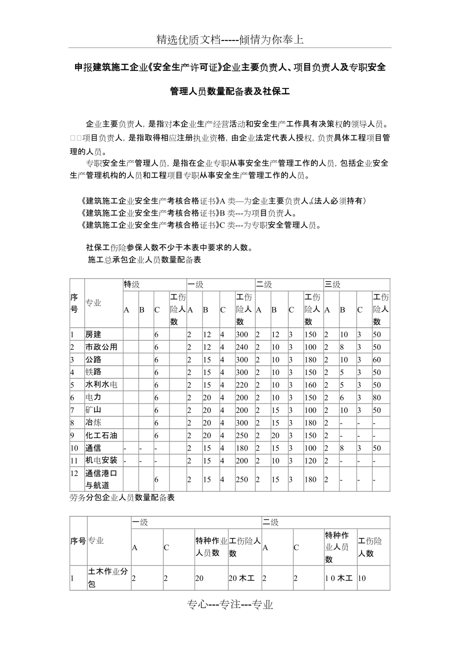 《安全生產(chǎn)許可證》企業(yè)安全人員配置(共5頁)_第1頁