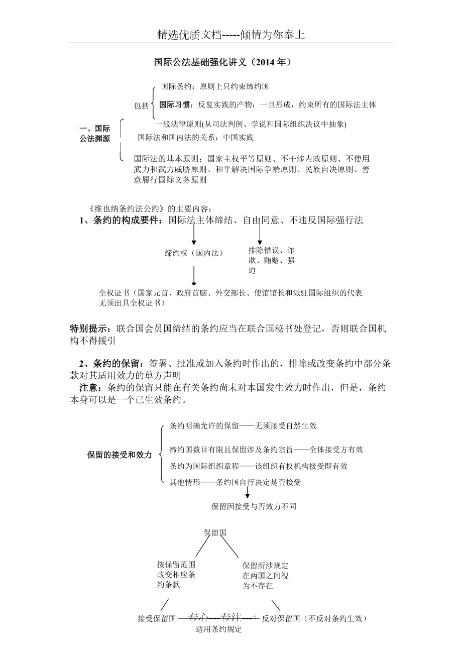 2014年指南针系统强化班国际公法-杨帆讲义(共14页)_第1页