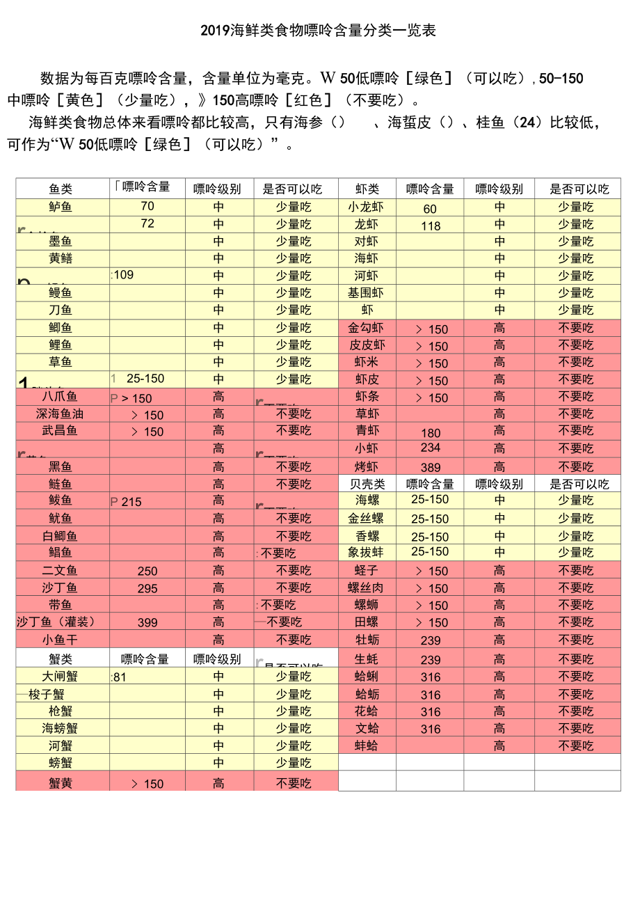 海鲜嘌呤含量表大图图片