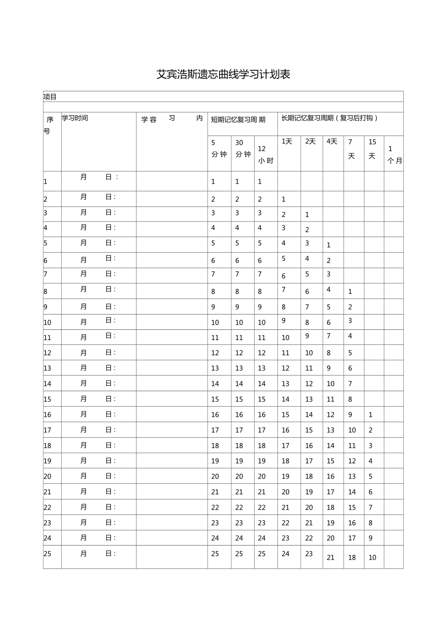 艾賓浩斯遺忘曲線計劃表打印版