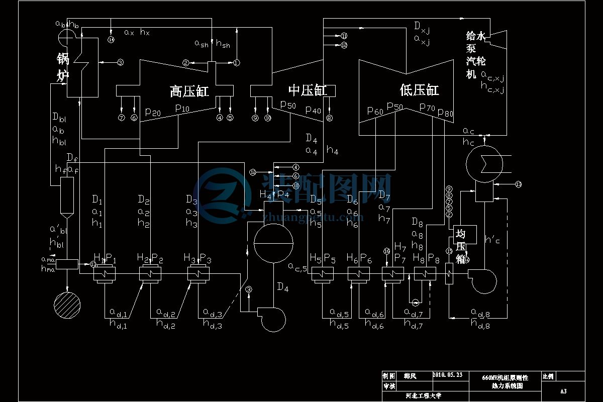 660mw亞臨界壓力凝氣式機(jī)組熱力系統(tǒng)圖