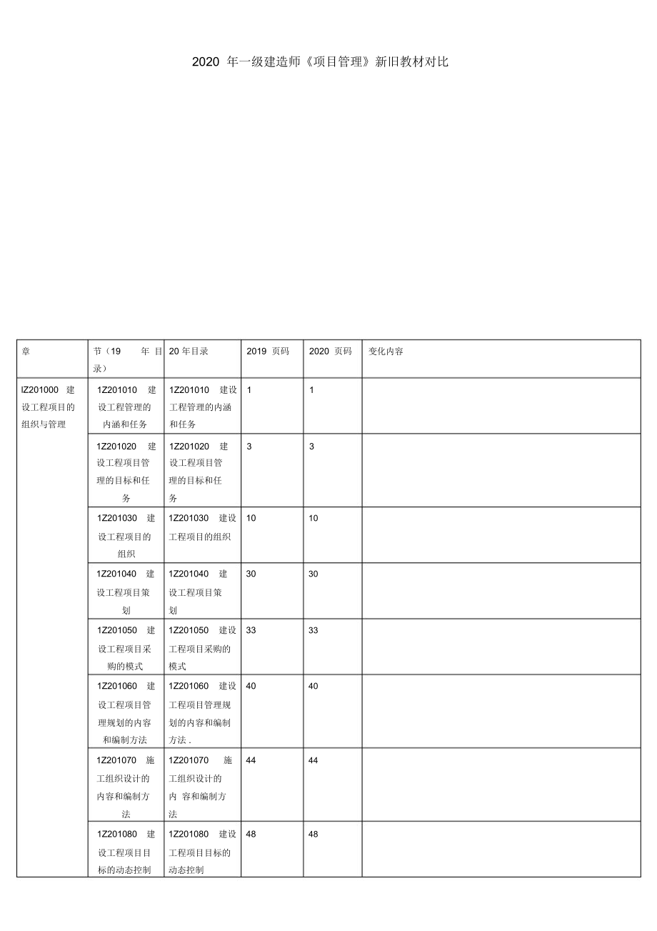 2020年一級(jí)建造師《施工項(xiàng)目管理》新舊教材對(duì)比_第1頁