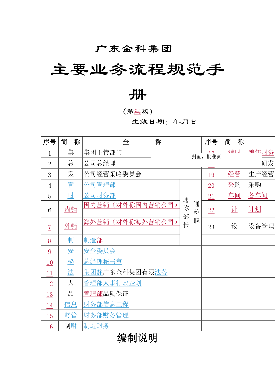 某公司主要业务流程规范手册_第1页