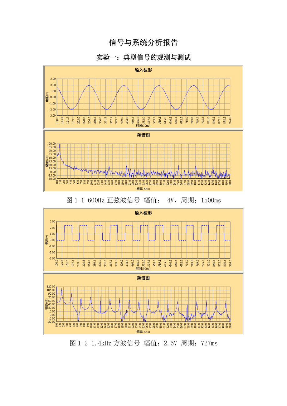 信號(hào)與系統(tǒng)實(shí)驗(yàn)分析報(bào)告[共45頁(yè)]_第1頁(yè)