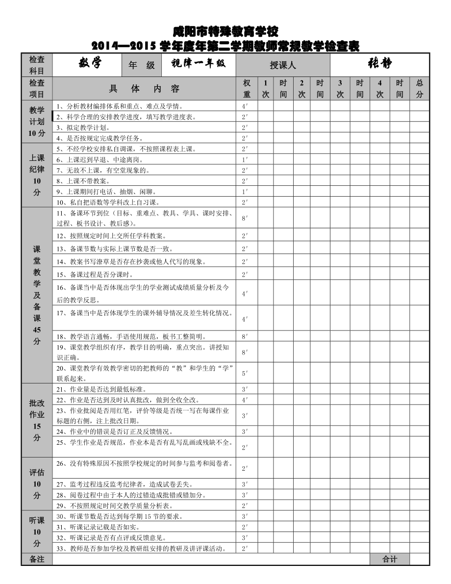咸阳市特殊教育学校2015教学常规检查表_第1页