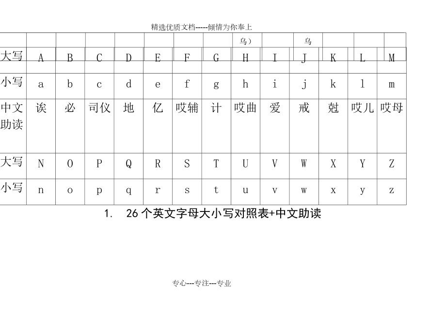 26個英文字母大小寫對照表中文助讀拼音助讀共7頁