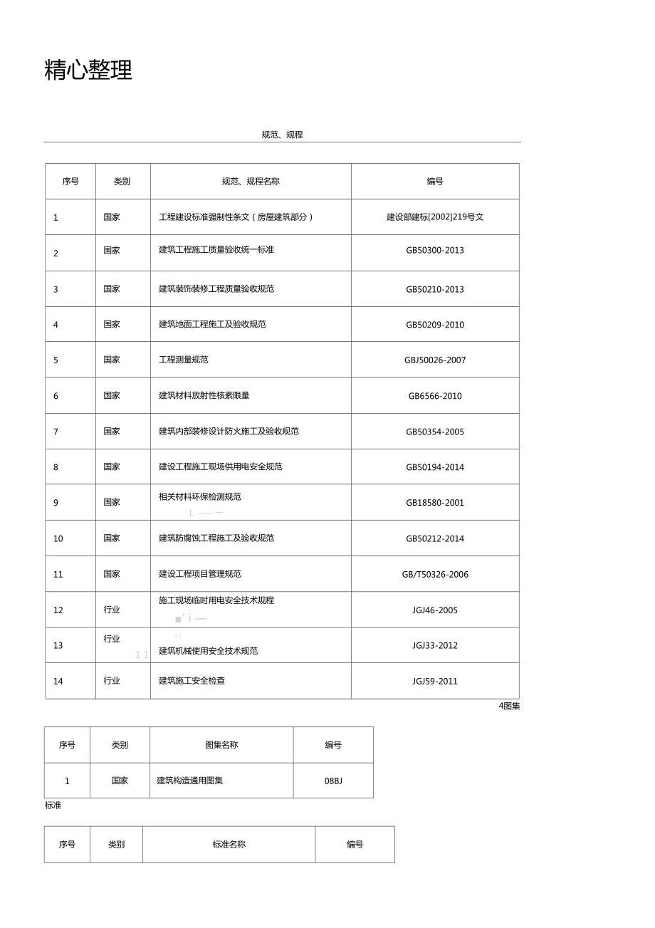 装饰工程相关规范_第1页