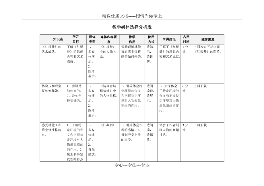 《情真意切釋猜嫌》教學(xué)設(shè)計(共7頁)_第1頁