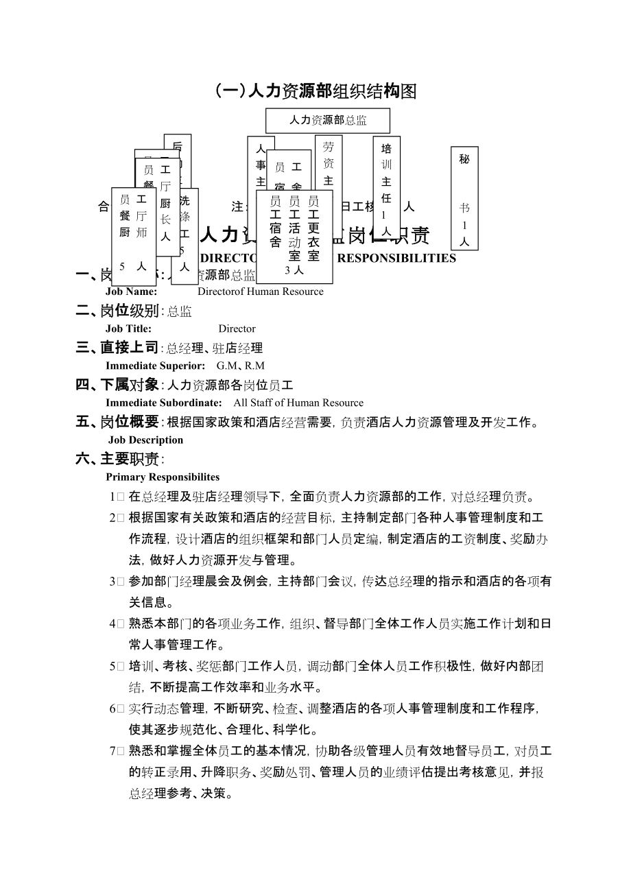 企业HR操作标准手册_第1页